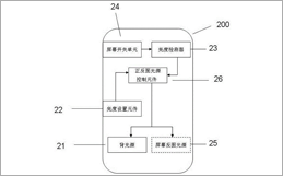 移动通信终端屏幕控制系统